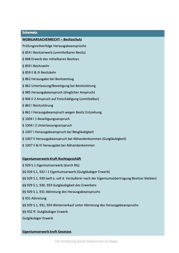 Sachenrecht - Schemata