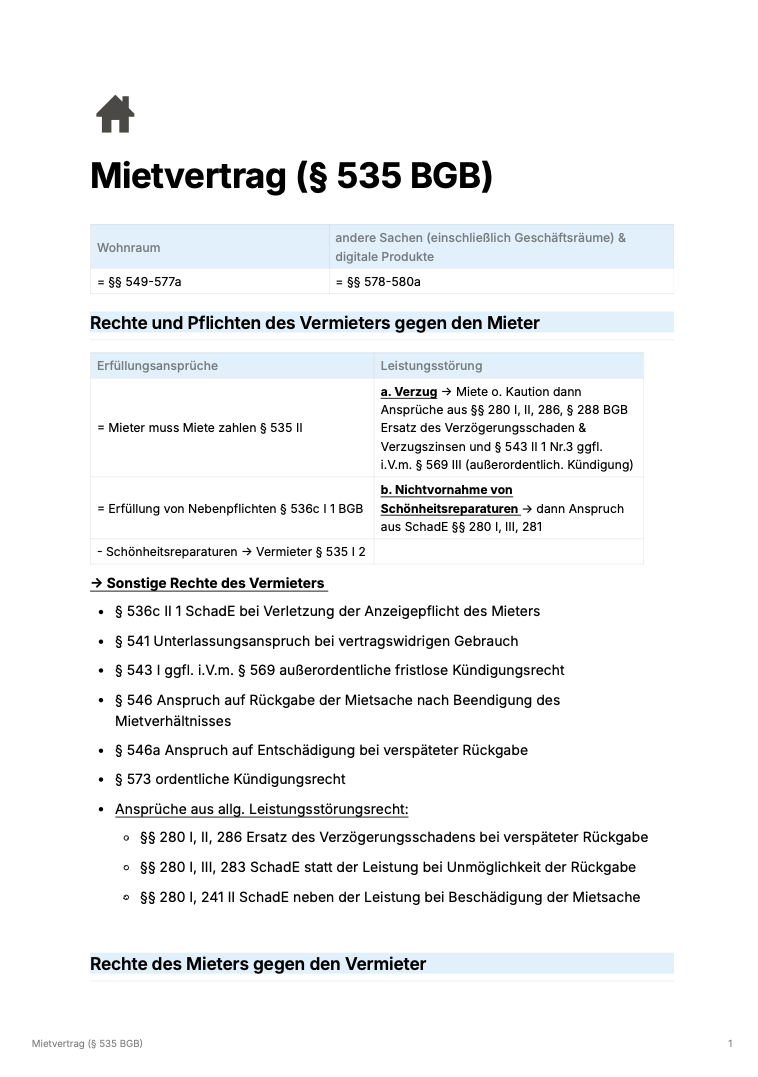 Mietrecht - Übersicht & Schemata - Study law with Angie