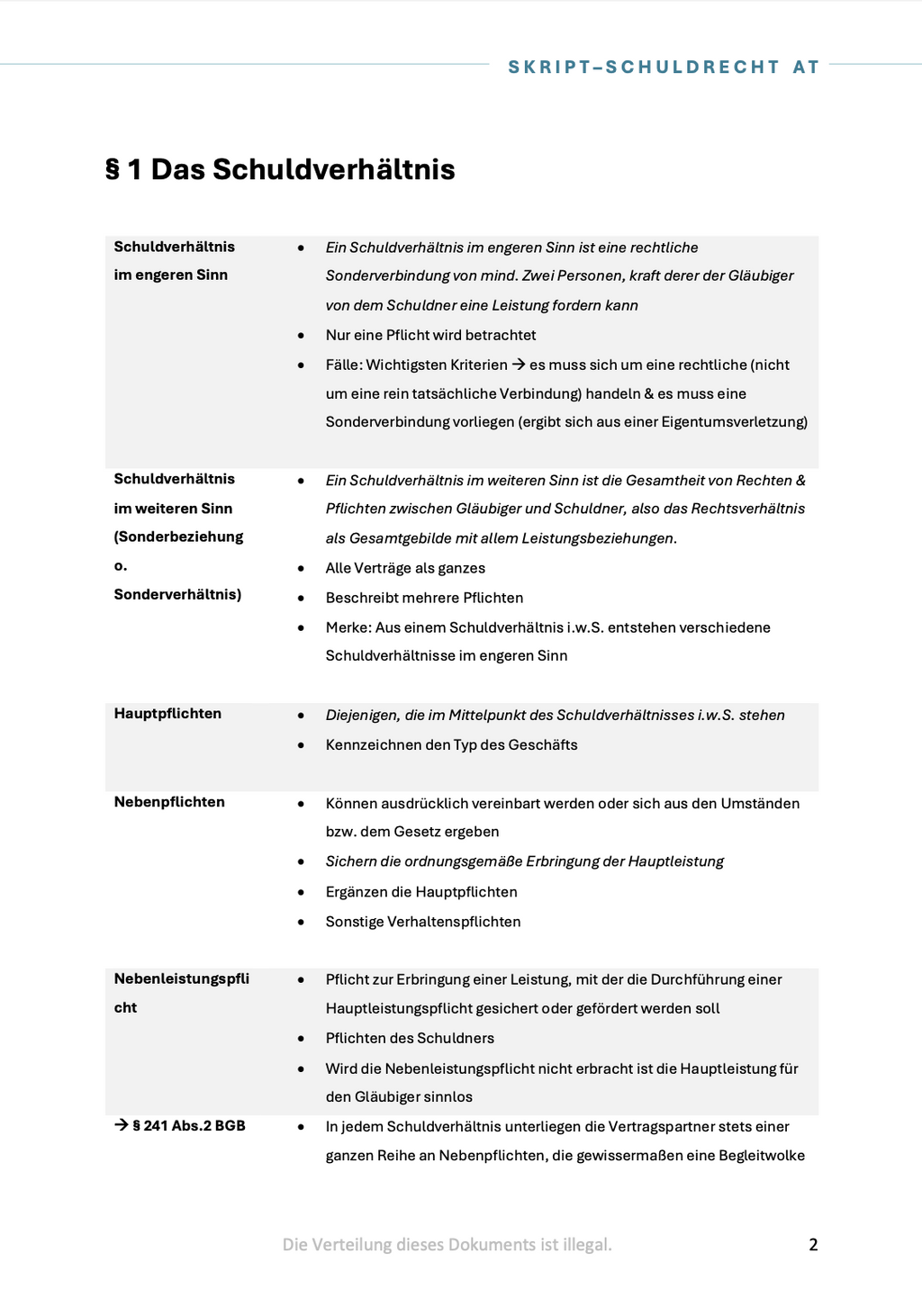 Schuldrecht AT - Skript